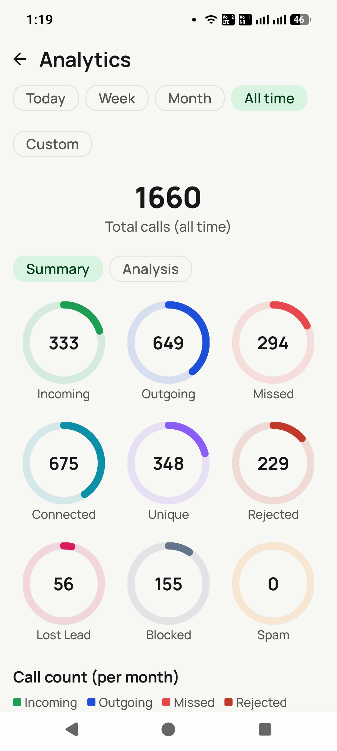Know what the team did today, from anywhere
